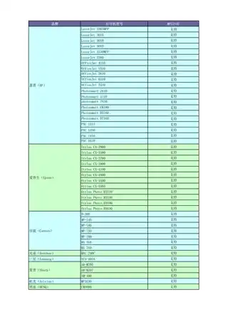 mercury水星MPS210U打印机兼容性列表