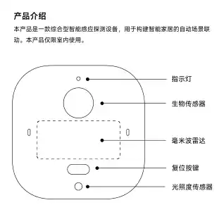 乐天派人在传感器POP2