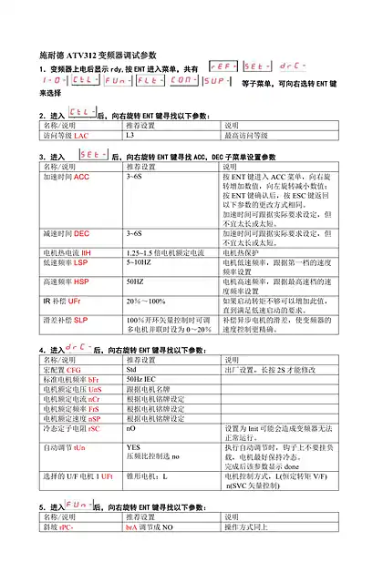 schneider施耐德ATVscdocmktnc2024041113
