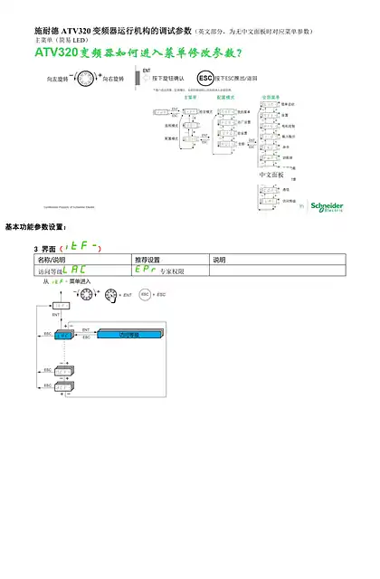 schneider施耐德ATVscdocmktnc2024041120
